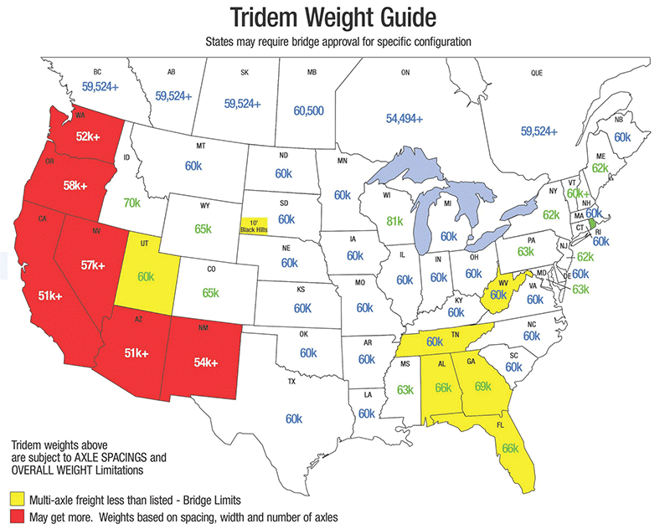 What are the Legal Axle Weight Limits for Commercial Trucks? (2022)